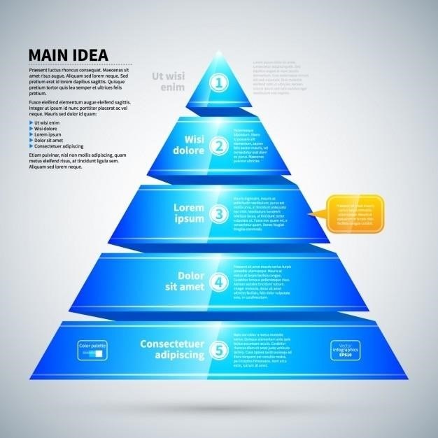 the pyramid principle book pdf