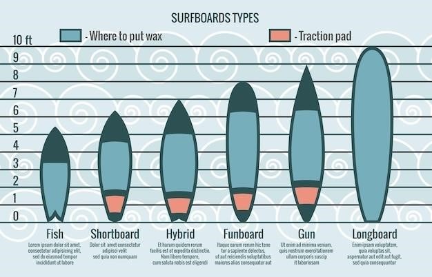 kiteboard size guide