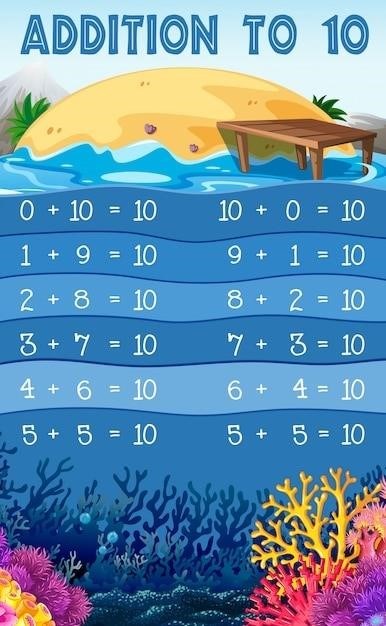 100 summer vacation words answer key pdf